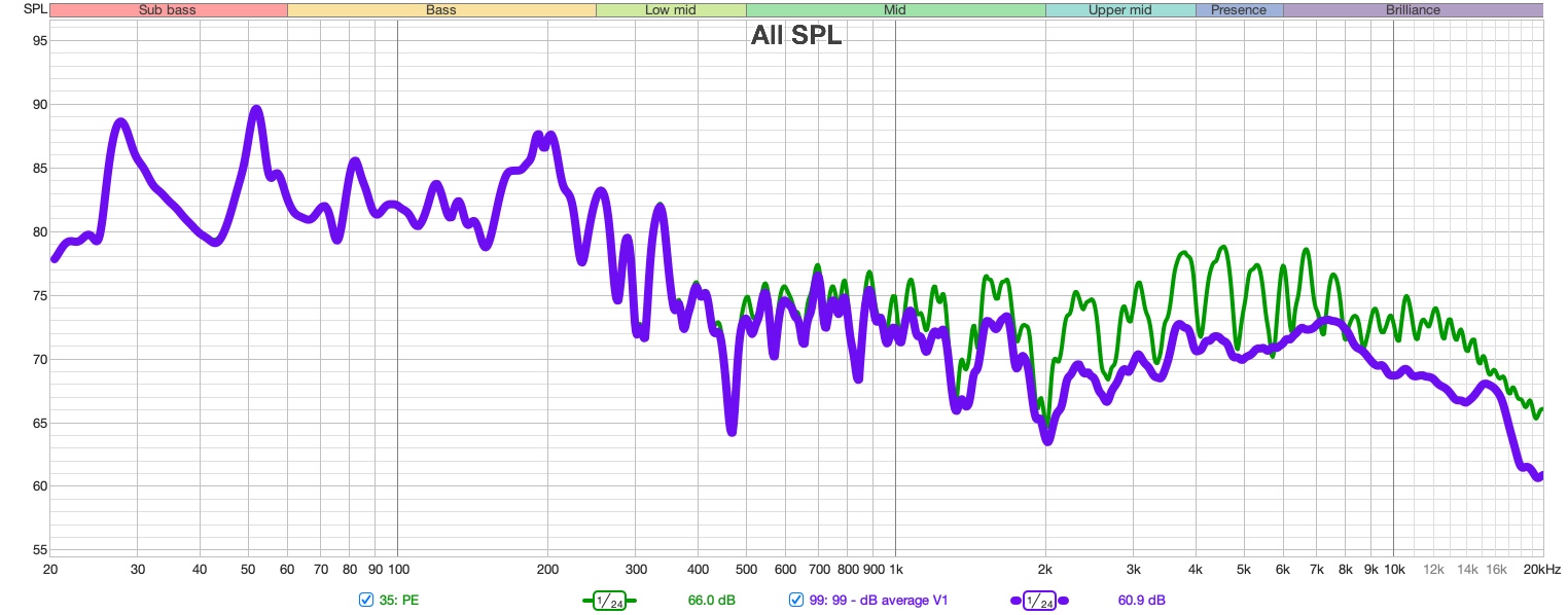 99 mesures Vs Point Ecoute by Andy Mac Door